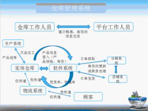 erp软件特点汇总