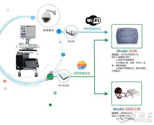 石家庄ncerp系列脑电图与诱发电位仪