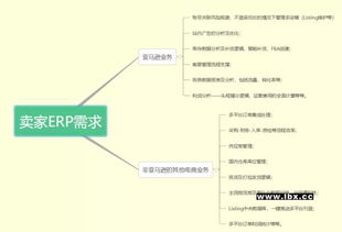 中原亚马逊ERP系统招商代理,OEM贴牌定制到底哪家好