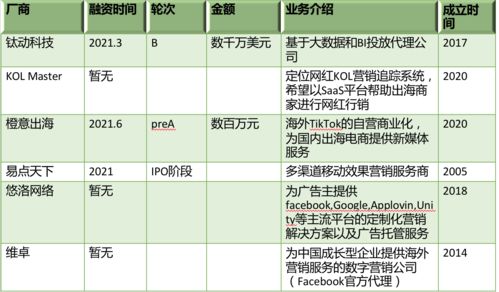 行业损失千亿,下一步跨境服务商去哪里搞钱 36氪新风向