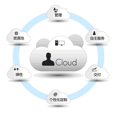 微缔云平台MES:提高企业实现业务目标的能力