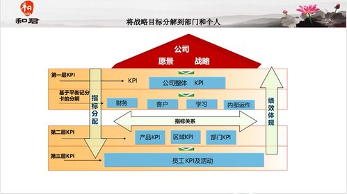 黄飞宏 辅导企业设计薪酬与激励体系,团队业务增长80