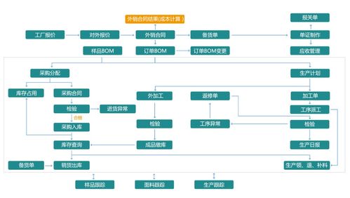 如何正确选择外贸erp管理软件