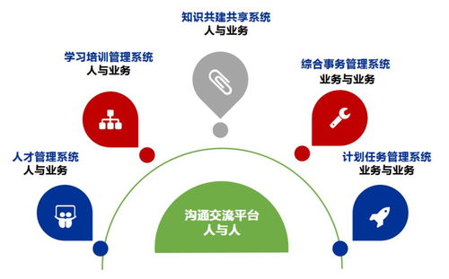 远程协同成为热点 远光 企业家园 赋能企业敏捷高效复工