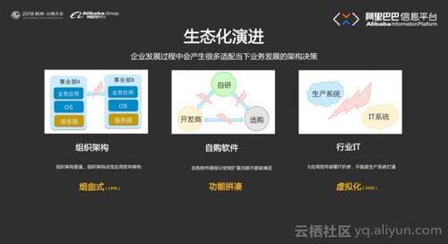 work alibaba 阿里巴巴的企业应用构建之路