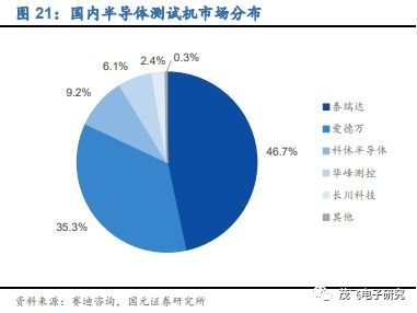 华峰测控 半导体测试龙头业绩有望高增长