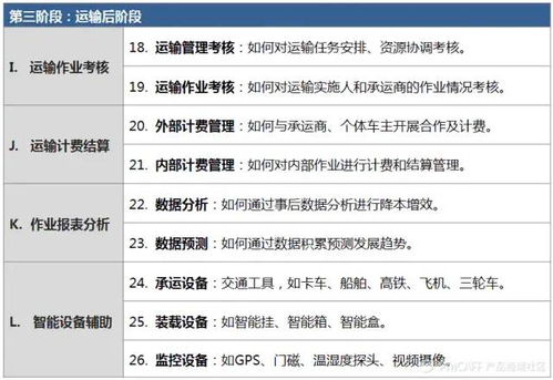 深度解析苏宁物流运输系统设计