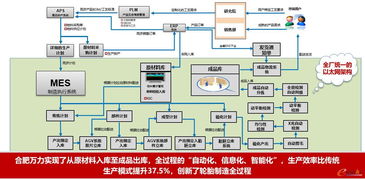 万力轮胎,做行业智能化实践的先行者