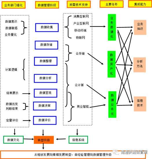 供需链视角看 新it 的定位