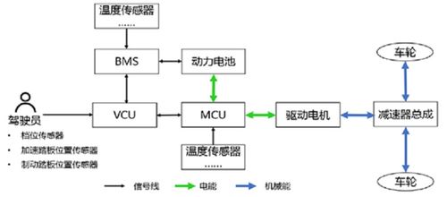 探索汽车电控系统的奥秘