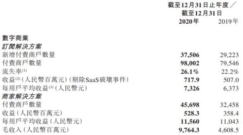 微盟上市了吗 微盟上市前估值如何