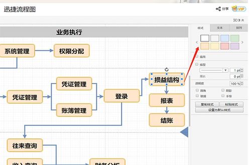 财务管理系统流程图模板分享,需要的自取