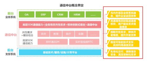 四大优势 让融云构筑通信中台厂商竞争壁垒