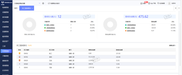 宁波erp软件定制 最新解决方案 定制更适合你