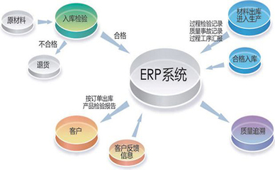 如何保证ERP系统在上线后运营稳定?